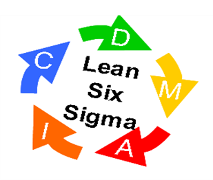 SHC Lean Six Sigma White Belt Certification Banner